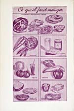 Unumbered page of cookbook, LA CUISINE RAISONNÉE, with pictures of meat, vegetables, dairy products, fruit, grains and fats, and the text CE QU'IL FAUT MANGER