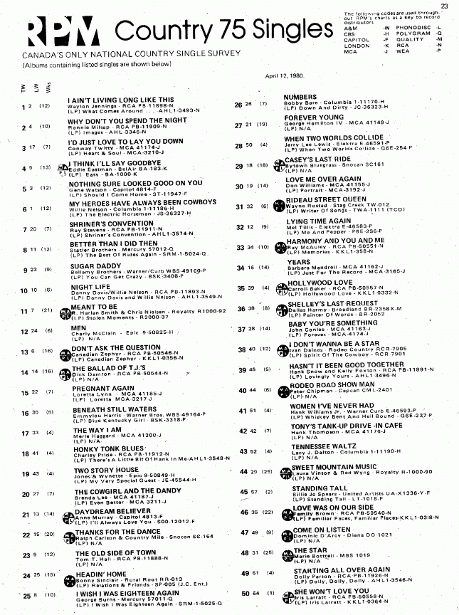 Digitized page of RPM for Image No.: nlc008388.0136a