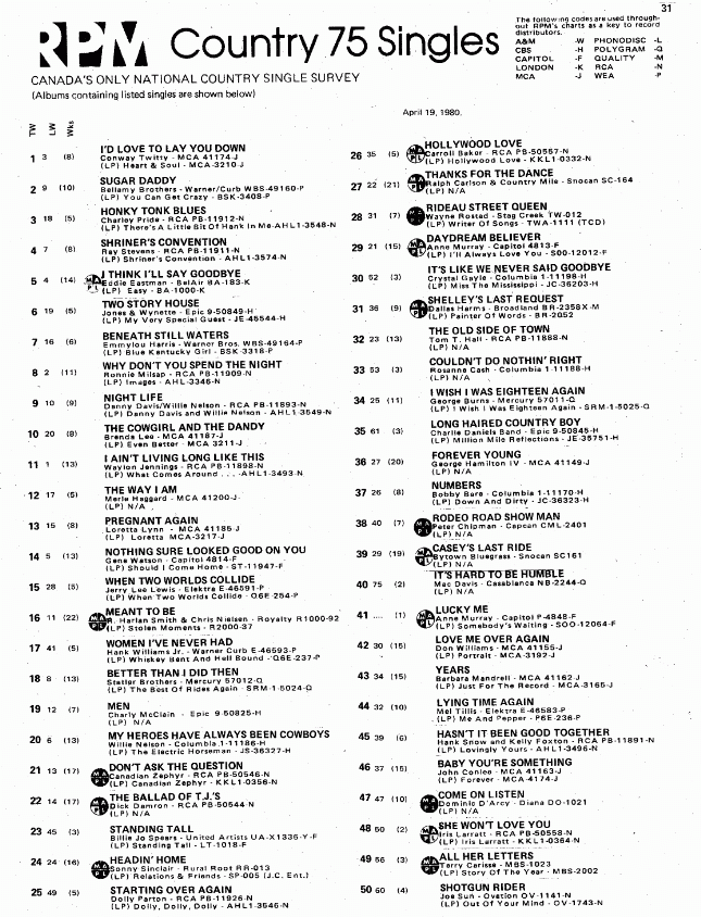 Digitized page of RPM for Image No.: nlc008388.0137a