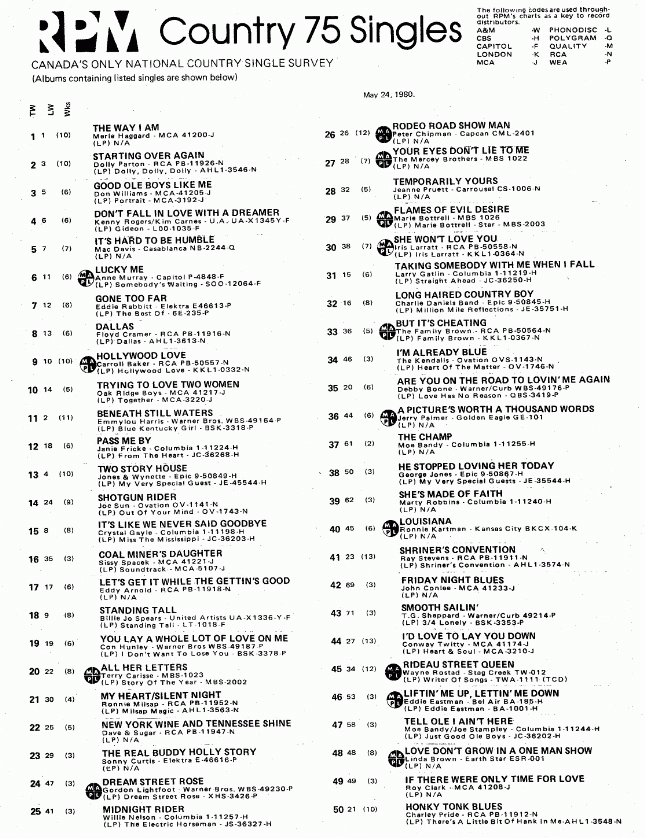 Digitized page of RPM for Image No.: nlc008388.0165a