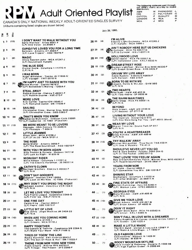 Digitized page of RPM for Image No.: nlc008388.0202