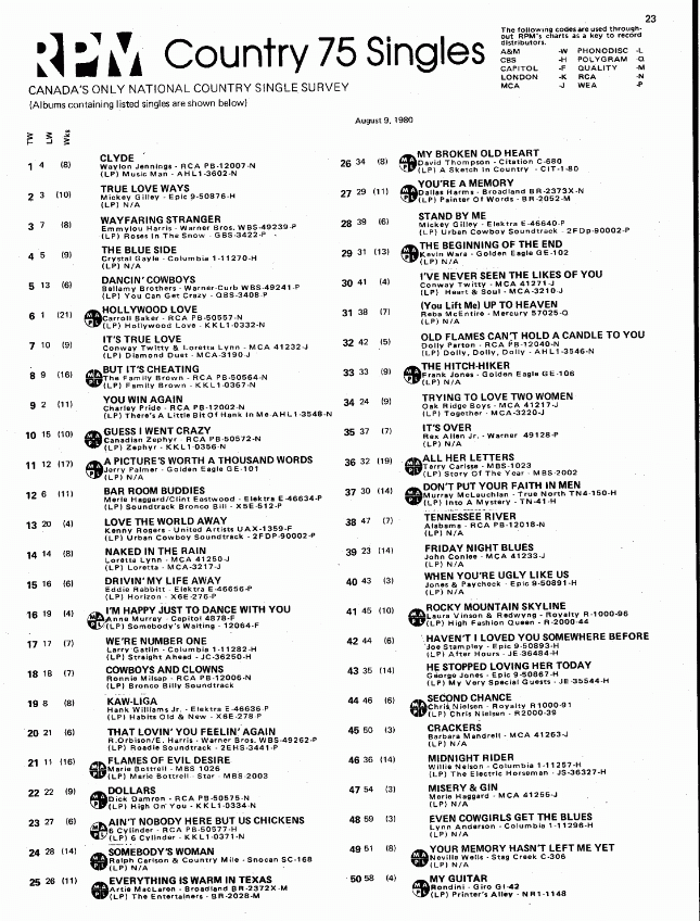 Digitized page of RPM for Image No.: nlc008388.0216a