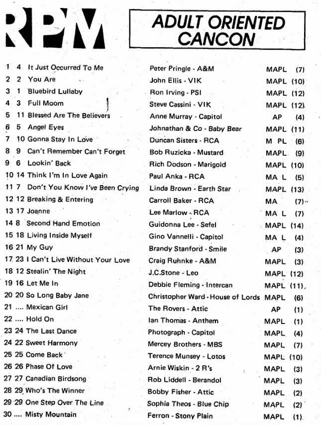 Digitized page of RPM for Image No.: nlc008388.0378