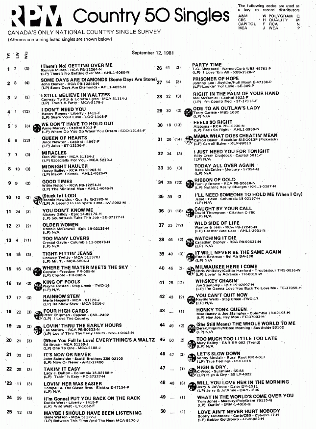 Digitized page of RPM for Image No.: nlc008388.0380