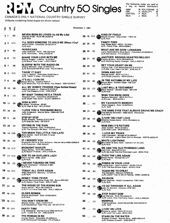 Digitized page of RPM for Image No.: nlc008388.0408