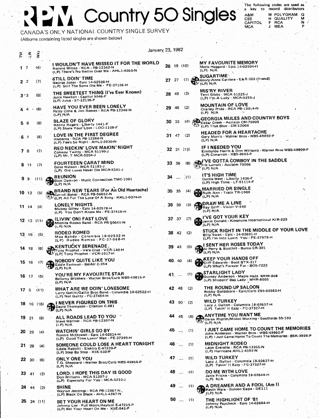 Digitized page of RPM for Image No.: nlc008388.0445