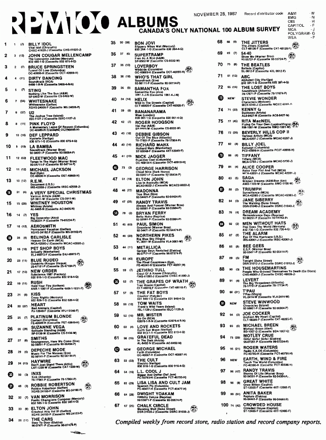 Digitized page of RPM for Image No.: nlc008388.0904