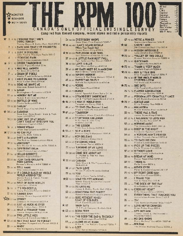 Digitized page of RPM for Image No.: nlc008388.100165