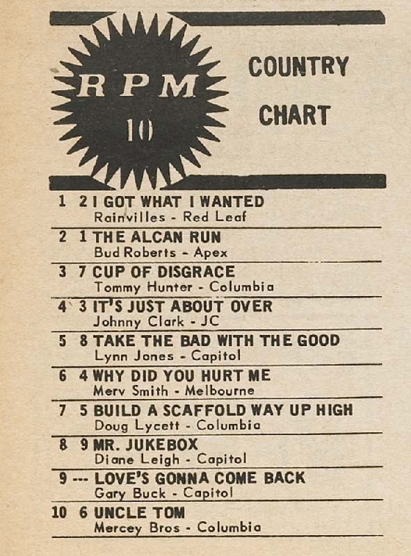 Digitized page of RPM for Image No.: nlc008388.10087b