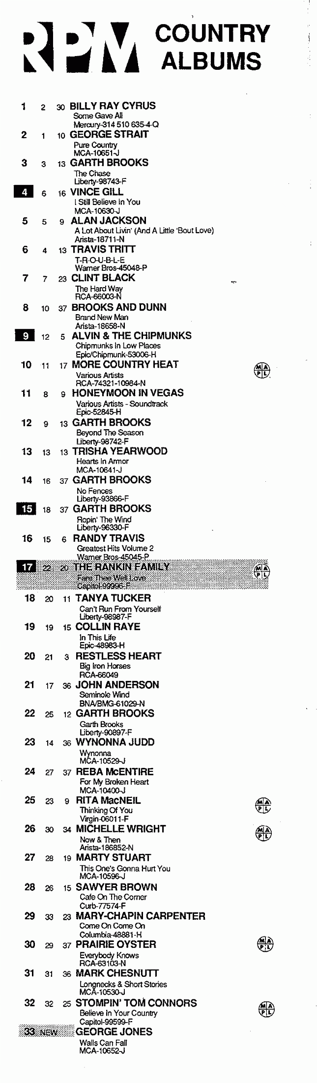 Digitized page of RPM for Image No.: nlc008388.1838