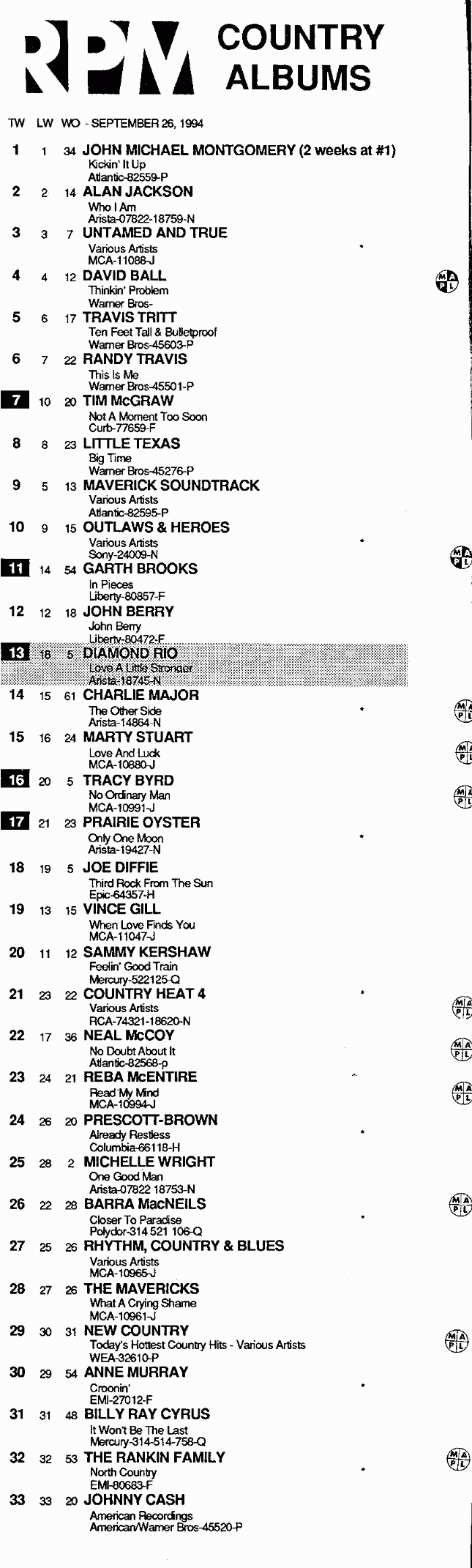 Digitized page of RPM for Image No.: nlc008388.2603