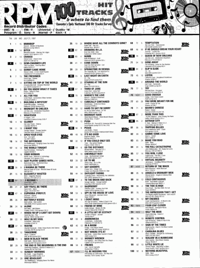 Digitized page of RPM for Image No.: nlc008388.3274