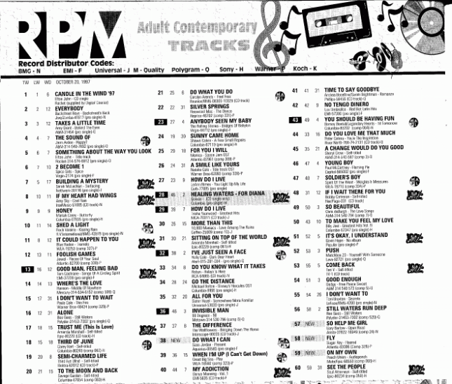 Digitized page of RPM for Image No.: nlc008388.3356