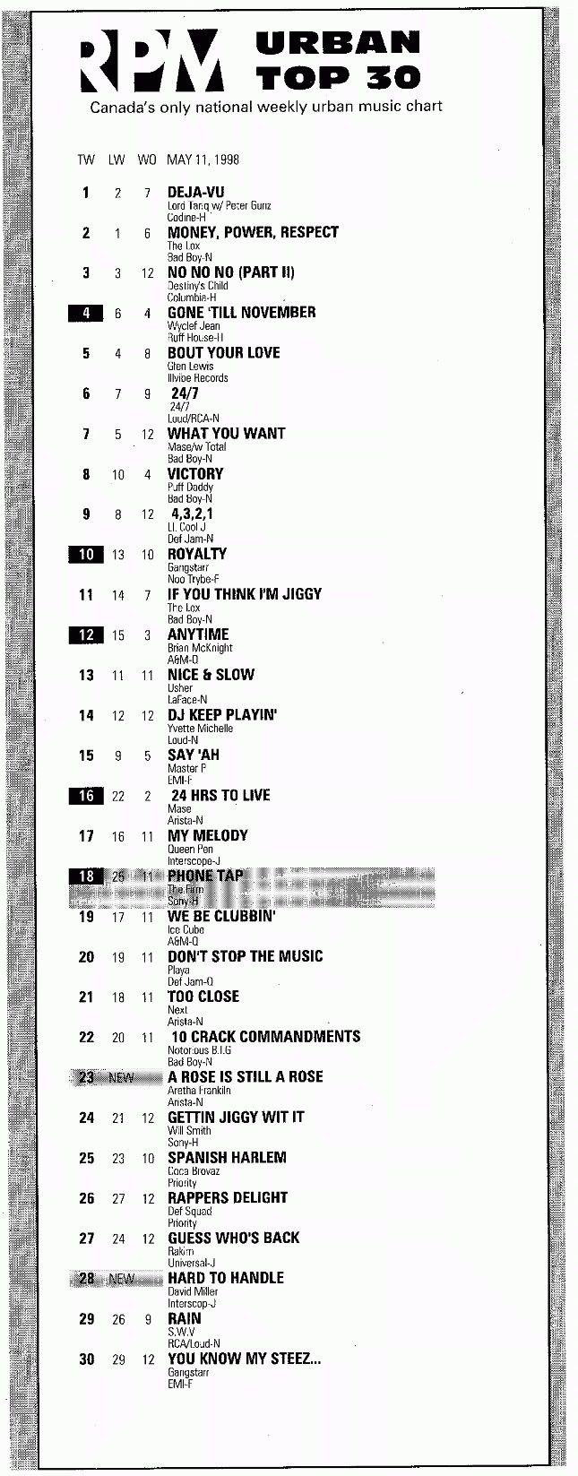 Digitized page of RPM for Image No.: nlc008388.3551