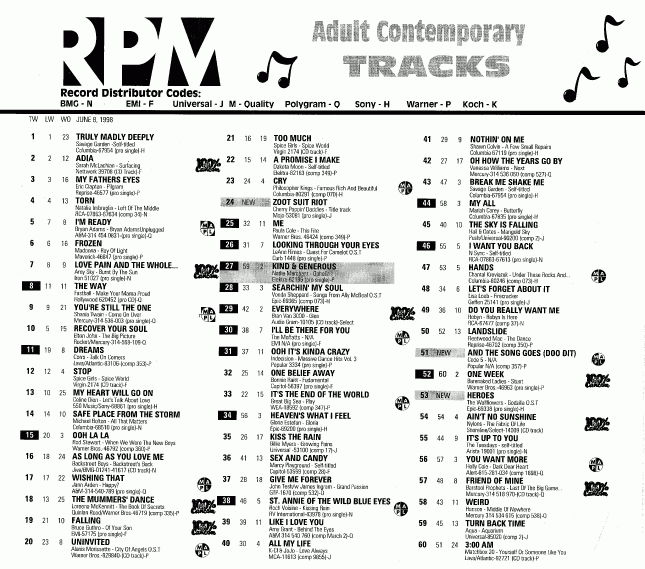 Digitized page of RPM for Image No.: nlc008388.3576