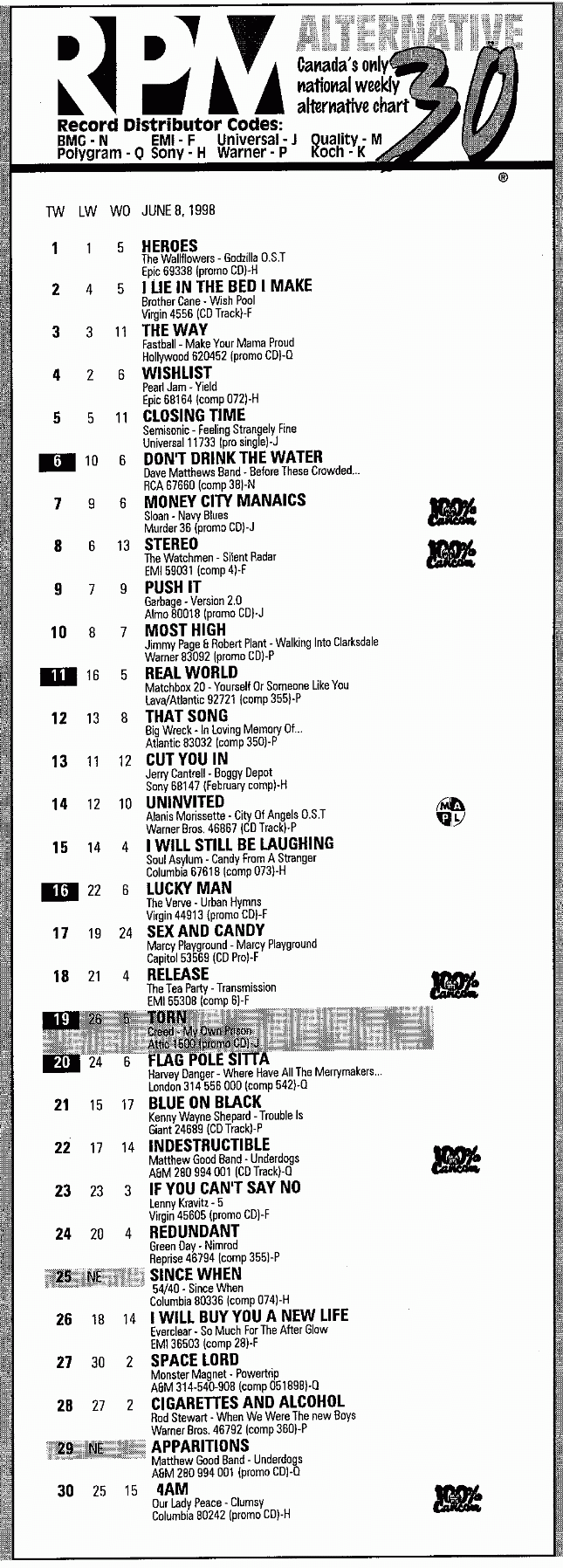 Digitized page of RPM for Image No.: nlc008388.3583