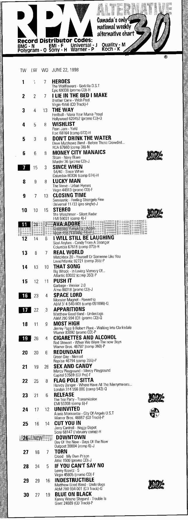 Digitized page of RPM for Image No.: nlc008388.3599