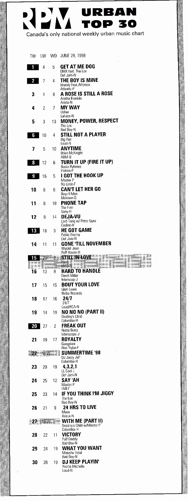 Digitized page of RPM for Image No.: nlc008388.3608