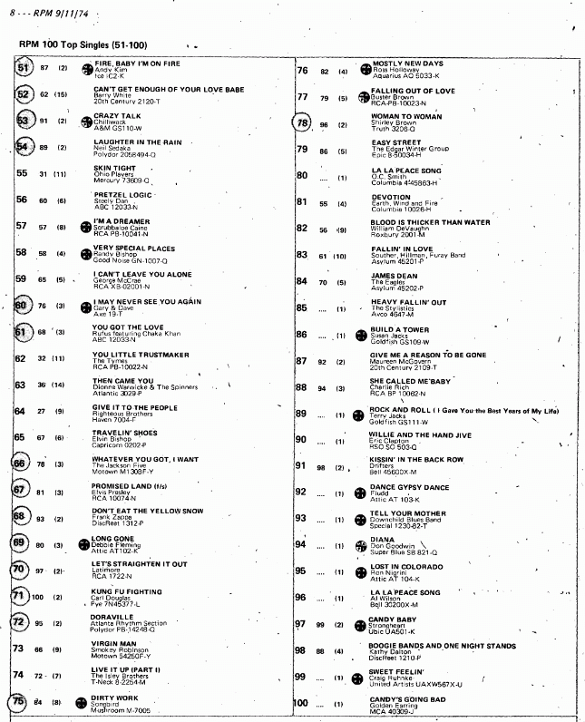 Digitized page of RPM for Image No.: nlc008388.3868b