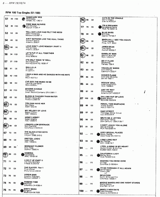 Digitized page of RPM for Image No.: nlc008388.3874b