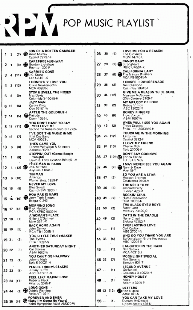 Digitized page of RPM for Image No.: nlc008388.3878