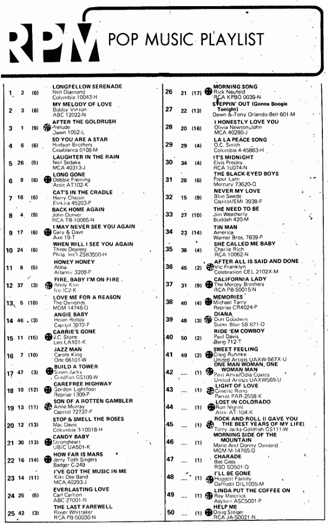 Digitized page of RPM for Image No.: nlc008388.3879