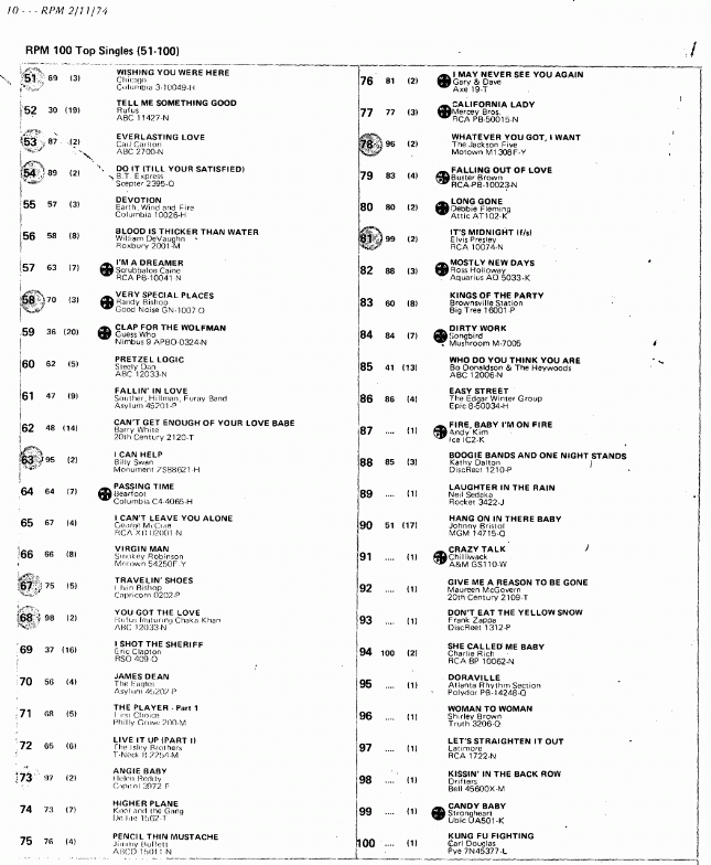 Digitized page of RPM for Image No.: nlc008388.3887b