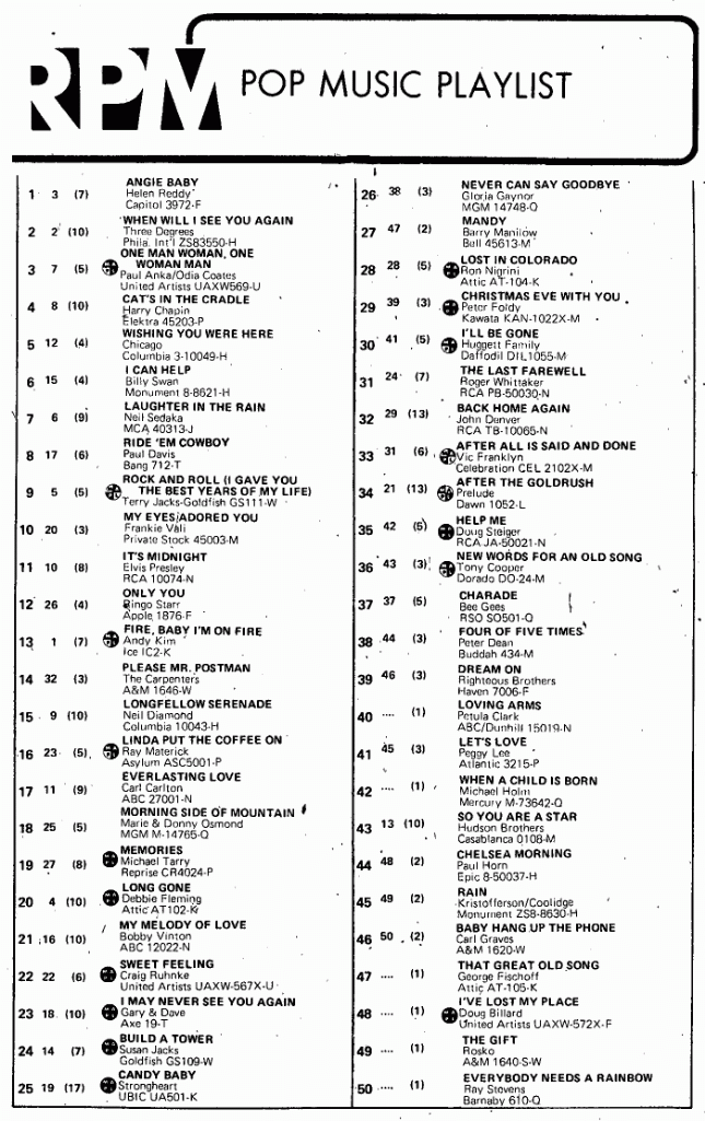 Digitized page of RPM for Image No.: nlc008388.3906