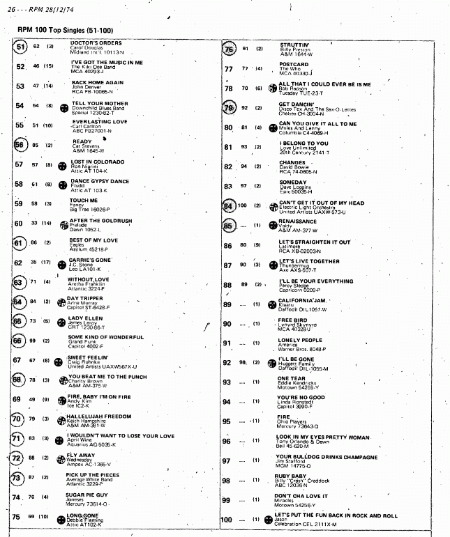 Digitized page of RPM for Image No.: nlc008388.3913b