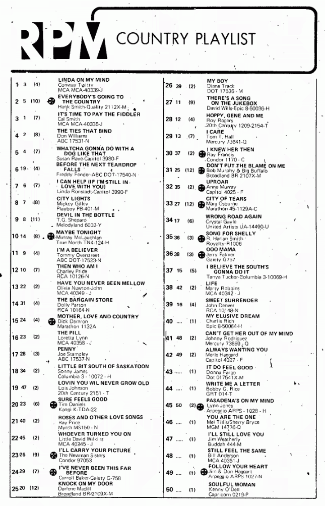 Digitized page of RPM for Image No.: nlc008388.3923