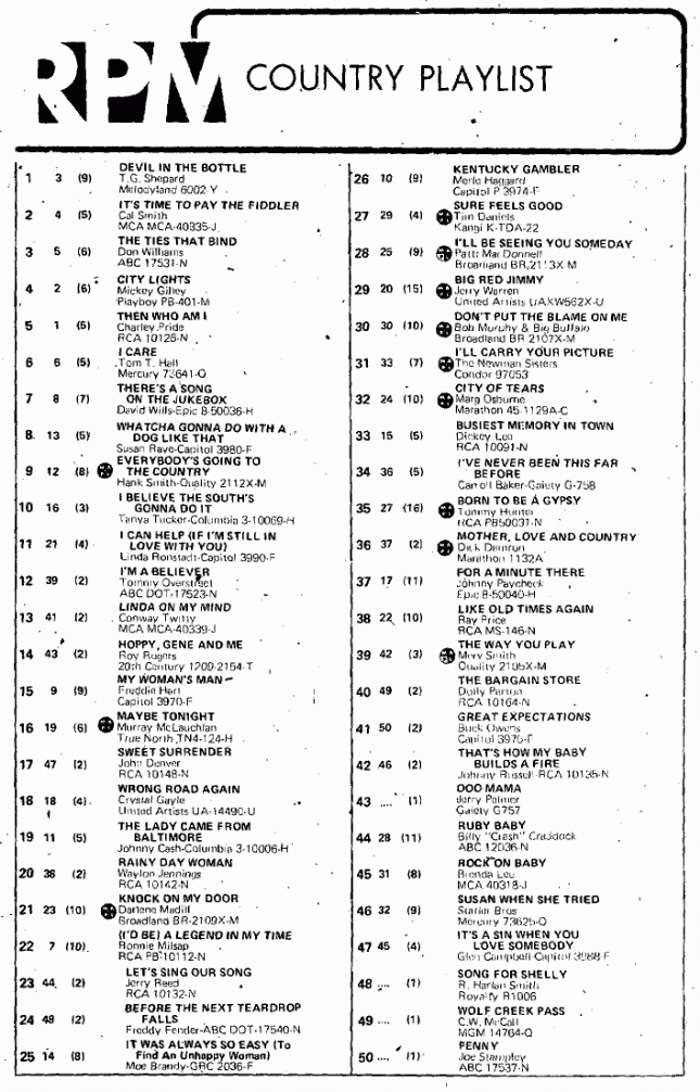 Digitized page of RPM for Image No.: nlc008388.3933