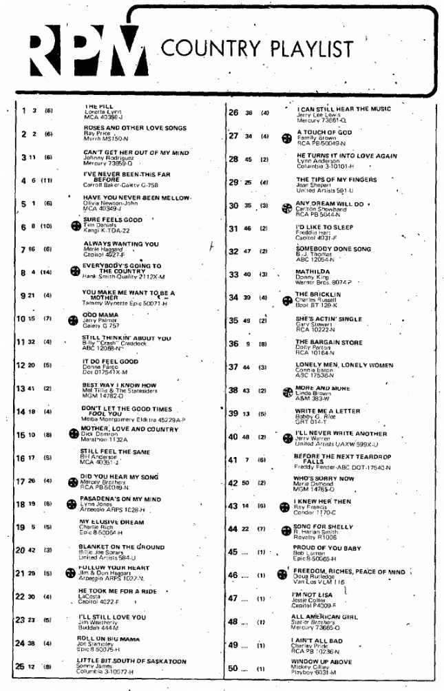 Digitized page of RPM for Image No.: nlc008388.3953