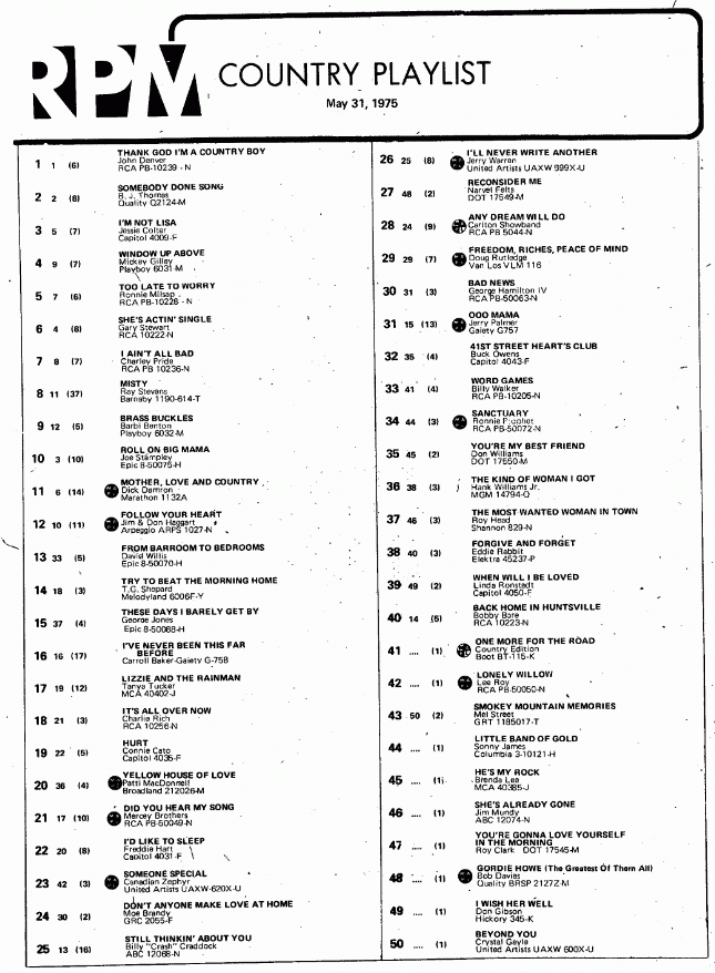 Digitized page of RPM for Image No.: nlc008388.3965