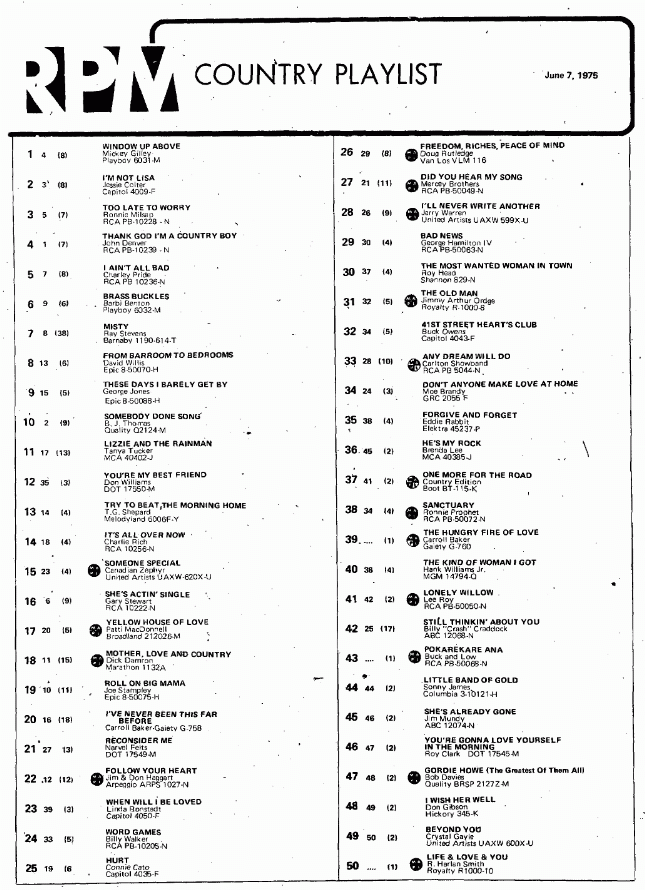 Digitized page of RPM for Image No.: nlc008388.3970