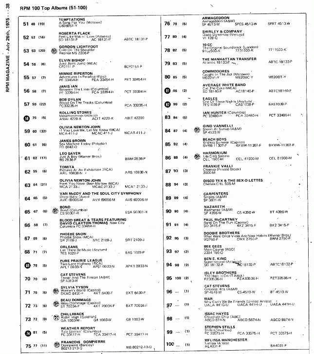 Digitized page of RPM for Image No.: nlc008388.3994b