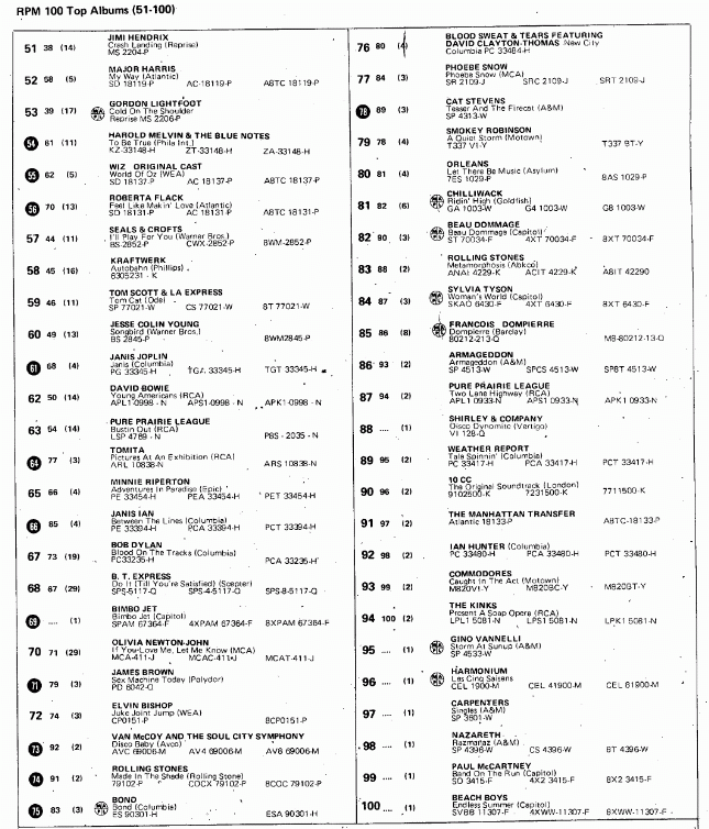 Digitized page of RPM for Image No.: nlc008388.3997b