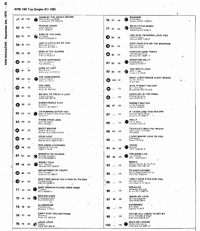 Digitized page of RPM for Image No.: nlc008388.4014b