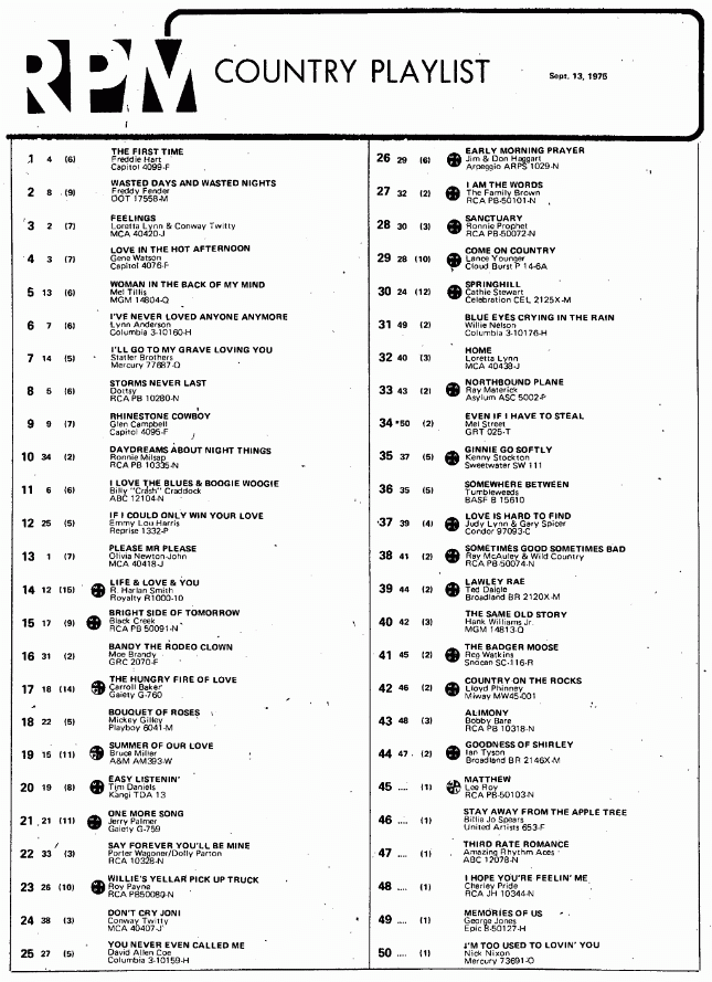 Digitized page of RPM for Image No.: nlc008388.4027