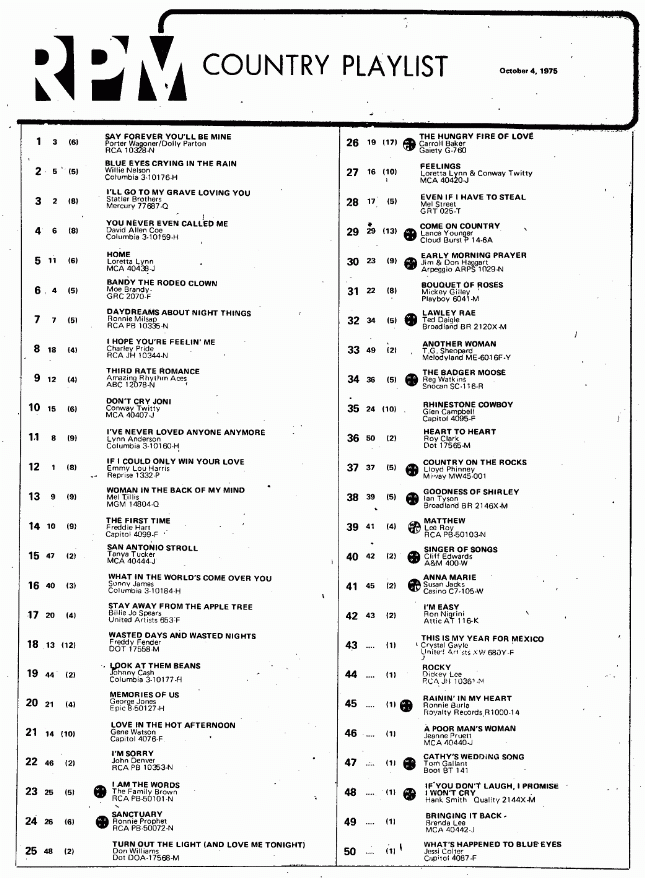 Digitized page of RPM for Image No.: nlc008388.4040