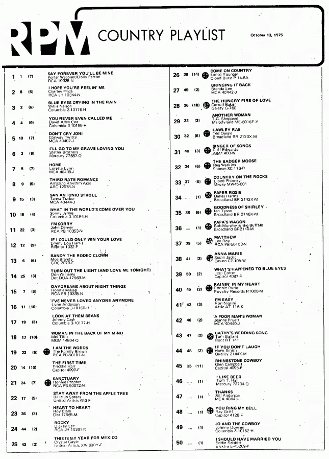 Digitized page of RPM for Image No.: nlc008388.4051