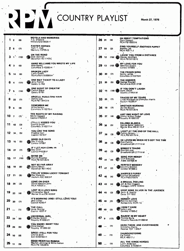 Digitized page of RPM for Image No.: nlc008388.4090