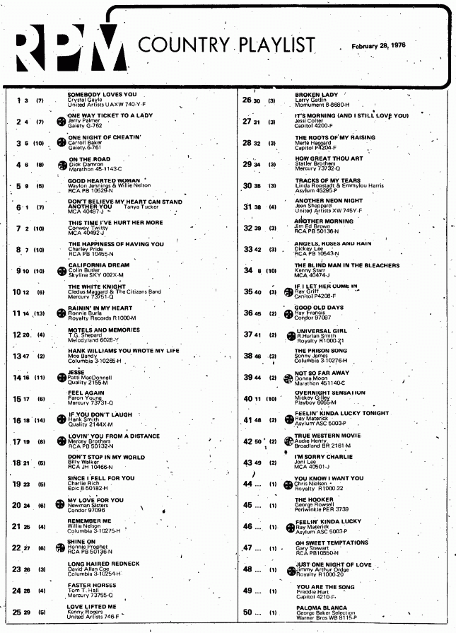 Digitized page of RPM for Image No.: nlc008388.4091