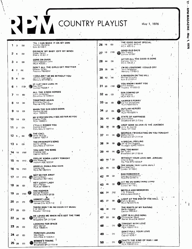 Digitized page of RPM for Image No.: nlc008388.4127