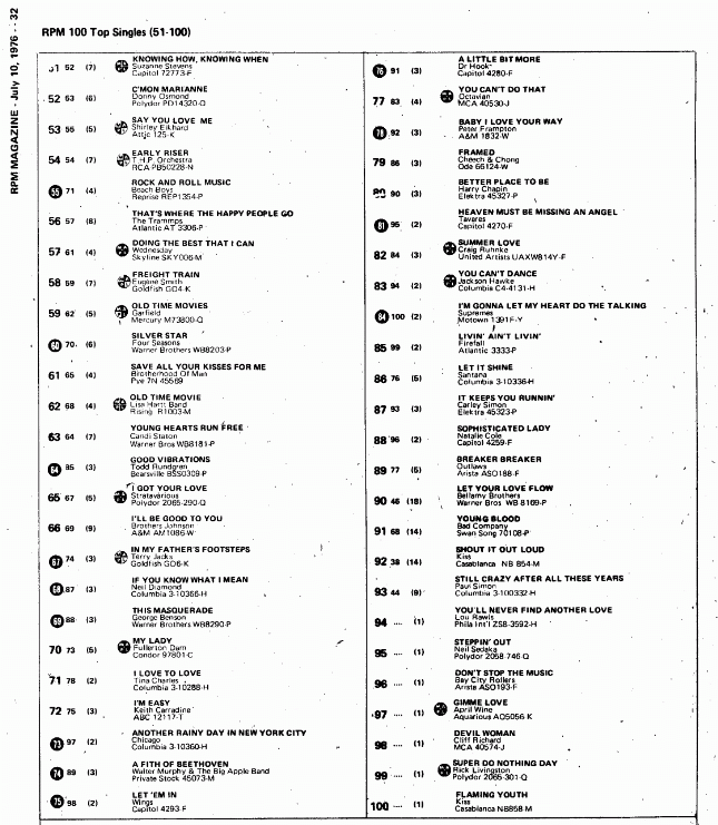 Digitized page of RPM for Image No.: nlc008388.4146b