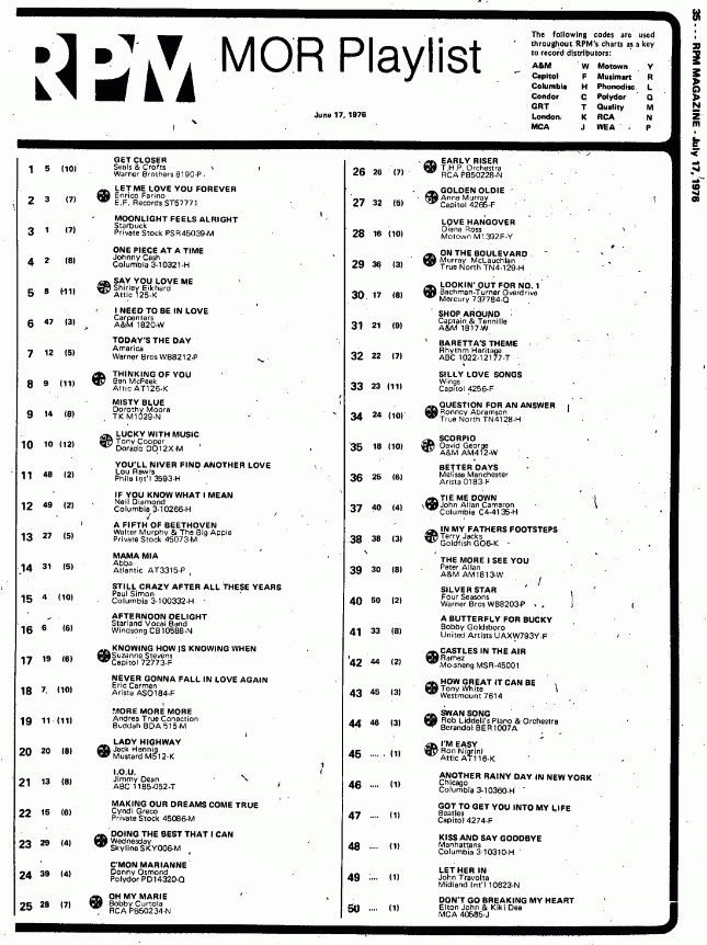 Digitized page of RPM for Image No.: nlc008388.4159