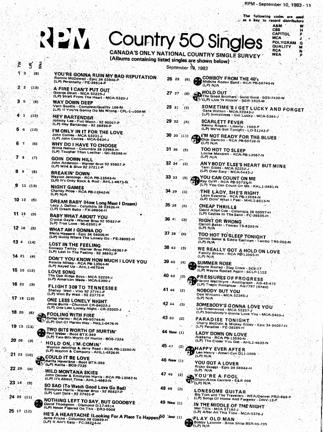 Digitized page of RPM for Image No.: nlc008388.4321