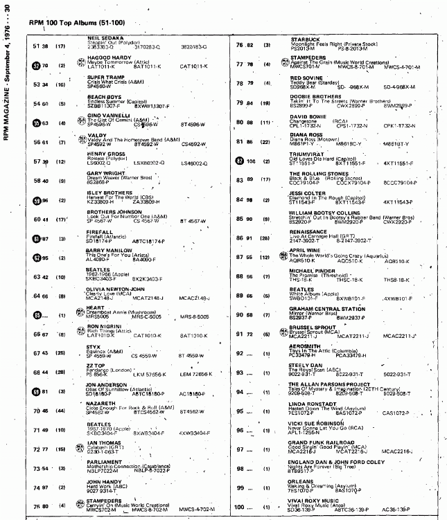 Digitized page of RPM for Image No.: nlc008388.4338b