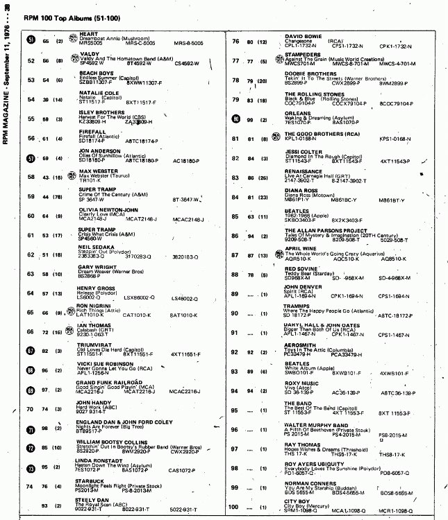 Digitized page of RPM for Image No.: nlc008388.4349b