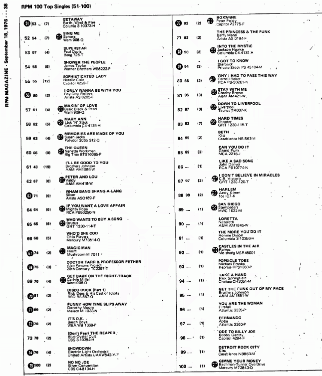 Digitized page of RPM for Image No.: nlc008388.4356b