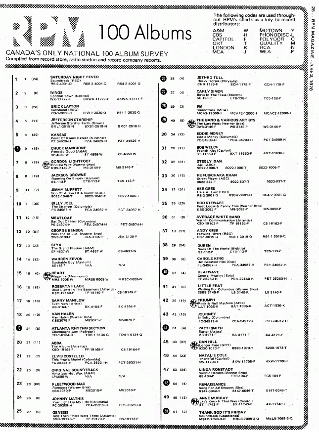 Digitized page of RPM for Image No.: nlc008388.4587a